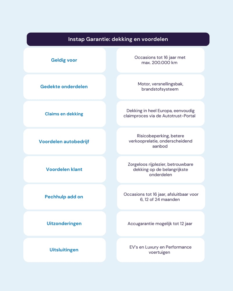 Vibrant Purple and Modern Problem and Solution Table Graph (768 x 1024 px) (Instagram-bericht (45))